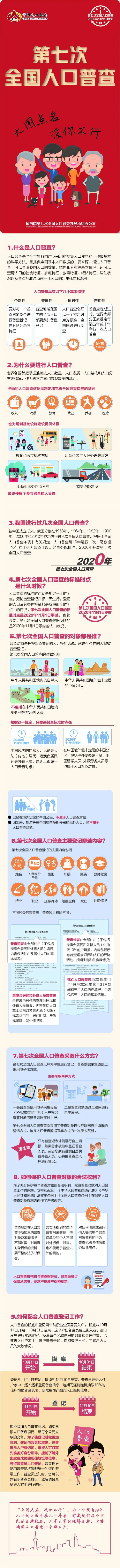 中国人口普查结果查询指南,官方渠道与使用方法 中国人口普查结果查询指南,官方渠道与使用方法