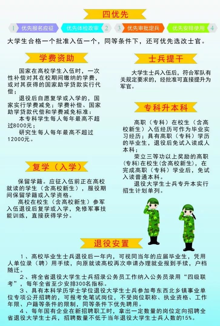 大学生参军优惠政策最新/大学生参军相关政策