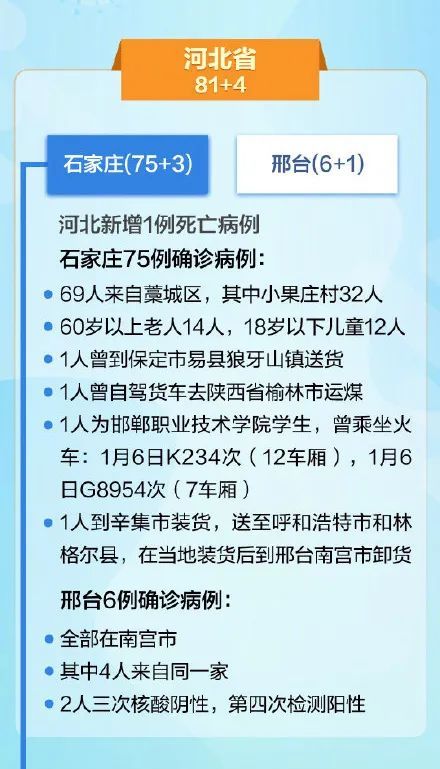 石家庄新增14例本土病例,疫情防控再响警钟 石家庄新增14例本土病例,疫情防控再响警钟