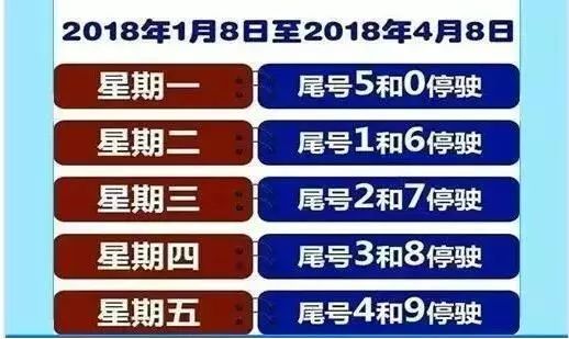 【石家庄限号2022最新限号6月份查询/石家庄限号2021最新限号6月区域】 【石家庄限号2022最新限号6月份查询/石家庄限号2021最新限号6月区域】