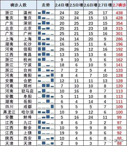 全国肺炎最新消息一览表(全国肺炎最新消息一览表图片) 全国肺炎最新消息一览表(全国肺炎最新消息一览表图片)