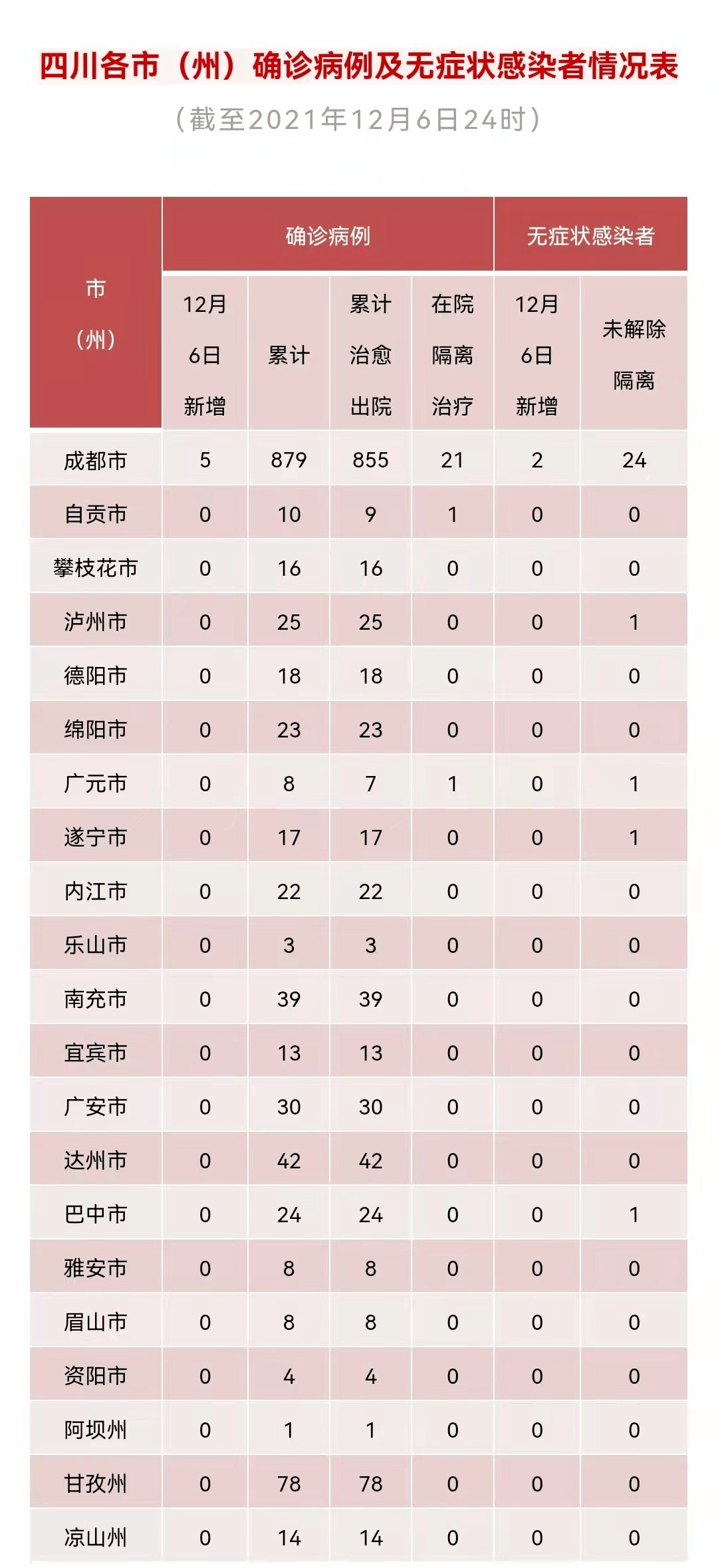 全国肺炎最新消息一览表(全国肺炎最新消息一览表图片) 全国肺炎最新消息一览表(全国肺炎最新消息一览表图片)