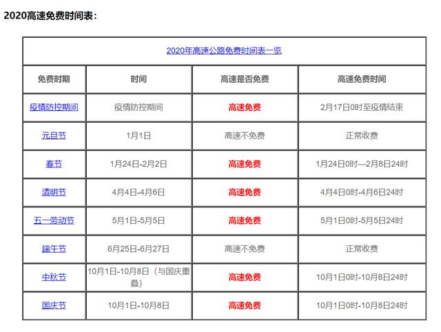 2020疫情高速免费结束时间/2020疫情高速免费开始时间 2020疫情高速免费结束时间/2020疫情高速免费开始时间