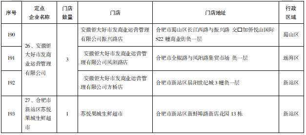 最新安徽疫情通知(安徽最新疫情最新政策) 最新安徽疫情通知(安徽最新疫情最新政策)