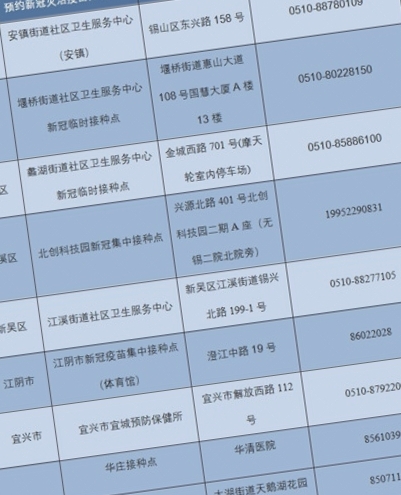 无锡安镇防疫站地址查询/无锡安镇新冠疫苗接种地点 无锡安镇防疫站地址查询/无锡安镇新冠疫苗接种地点