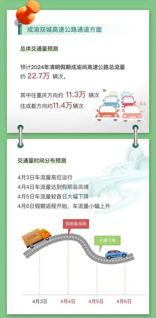 【清明高速免费几天啊最新消息/清明高速公路免费几天2021】 【清明高速免费几天啊最新消息/清明高速公路免费几天2021】