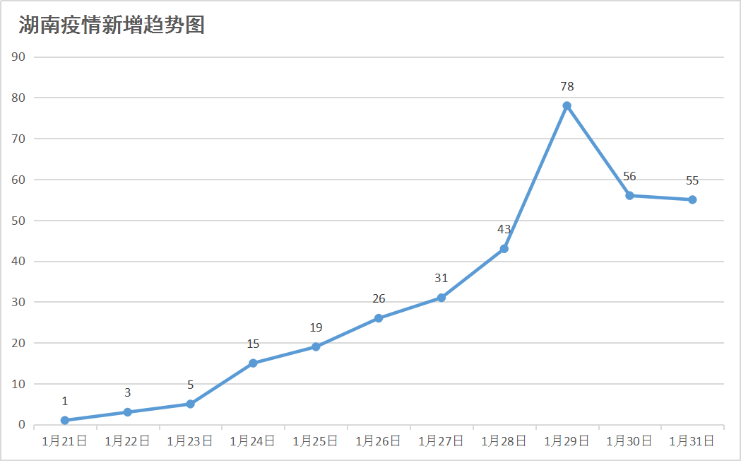 【湖南疫情本土病例,湖南疫情本土病例分布】 【湖南疫情本土病例,湖南疫情本土病例分布】