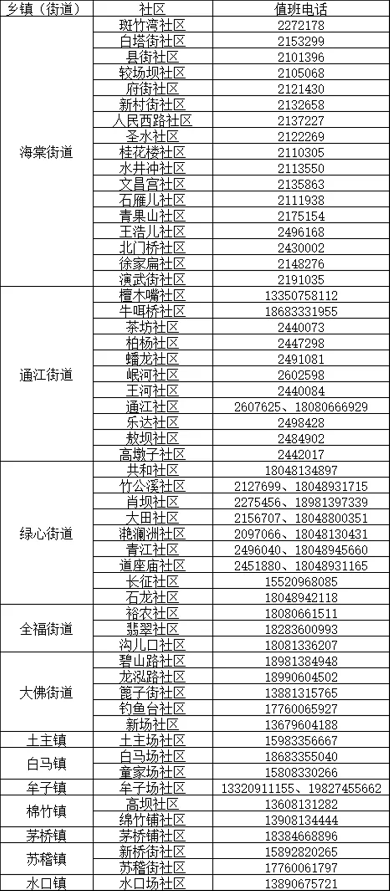 南宁市疫情防控各县镇村报备电话/南宁疫情服务电话 南宁市疫情防控各县镇村报备电话/南宁疫情服务电话