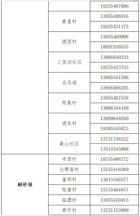 南宁市疫情防控各县镇村报备电话/南宁疫情服务电话 南宁市疫情防控各县镇村报备电话/南宁疫情服务电话