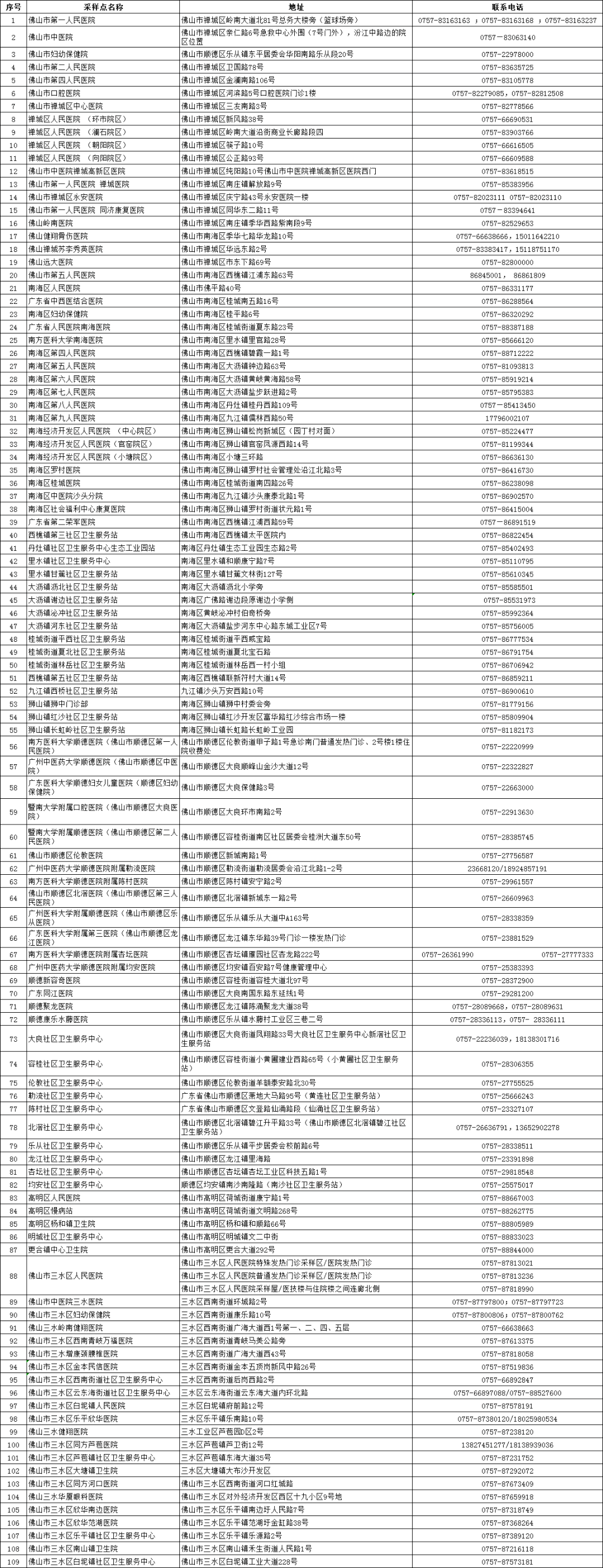 【广东湛江密接者/广东一地查出密接者593人】 【广东湛江密接者/广东一地查出密接者593人】