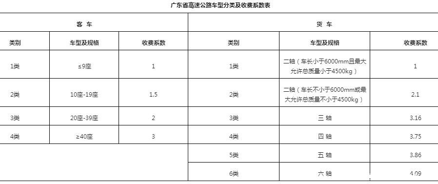 【2022年高速路免费时间规定,2022年高速公路免费时间表】 【2022年高速路免费时间规定,2022年高速公路免费时间表】