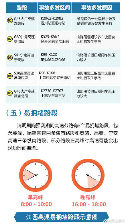 清明高速免费吗2025年/2021年清明高速路免费吗? 清明高速免费吗2025年/2021年清明高速路免费吗?