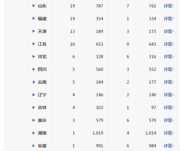 全国疫情肺炎实时动态最新,科学认知、常态防护与信息甄别 全国疫情肺炎实时动态最新,科学认知、常态防护与信息甄别