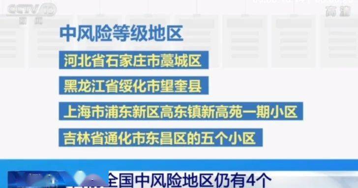 【江苏扬州新增5处中风险地区/扬州两地中风险】 【江苏扬州新增5处中风险地区/扬州两地中风险】