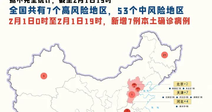 31省区市新增57例本土确诊病例,疫情防控不可松懈 31省区市新增57例本土确诊病例,疫情防控不可松懈