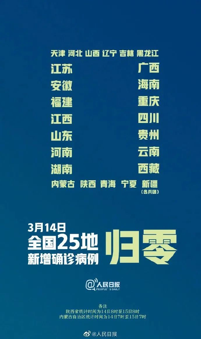 31省区市新增57例本土确诊病例,疫情防控不可松懈 31省区市新增57例本土确诊病例,疫情防控不可松懈