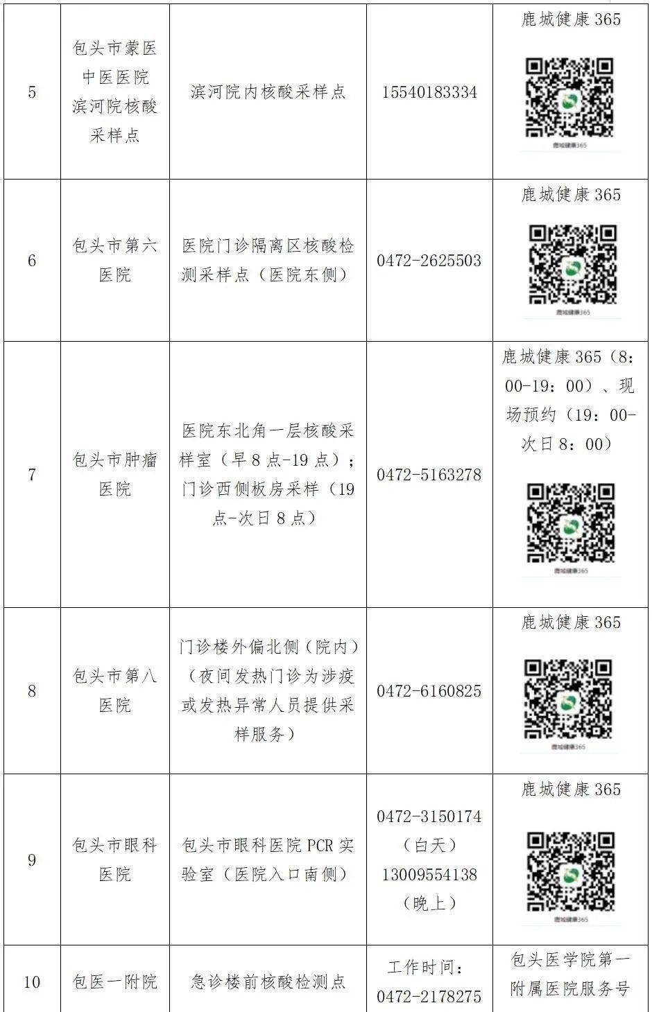 包头疫情最新新增病例/包头疫情最新新增病例详情