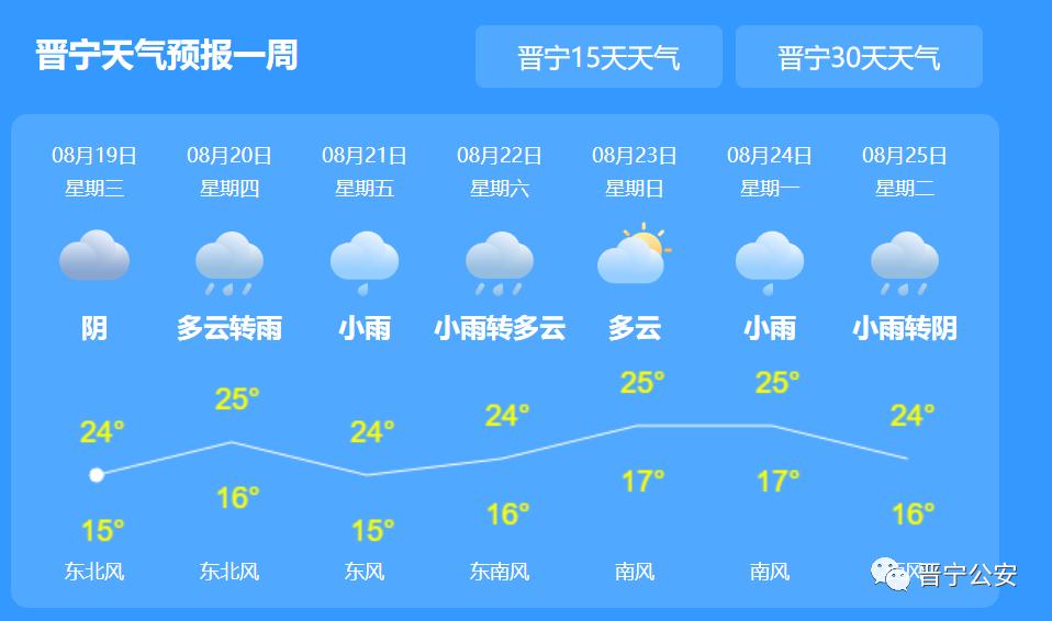 晋宁今日天气预报/晋宁今日天气预报查询 晋宁今日天气预报/晋宁今日天气预报查询