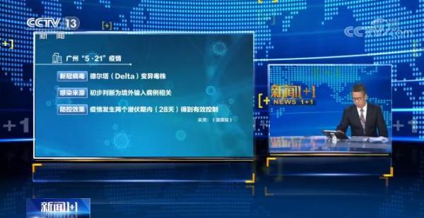 【国产疫苗对德尔塔病毒的有效性/国产疫苗对德尔塔病毒的有效性研究】 【国产疫苗对德尔塔病毒的有效性/国产疫苗对德尔塔病毒的有效性研究】