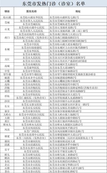 大朗疫情2022年2月封控时间:大朗镇疫情 大朗疫情2022年2月封控时间:大朗镇疫情