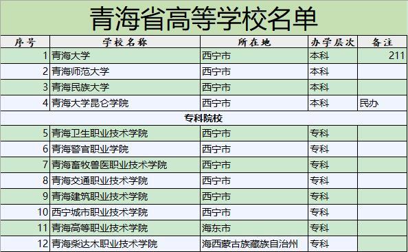 211大学有多少所?全国211学校名单一览表(完整版) 211大学有多少所?全国211学校名单一览表(完整版)