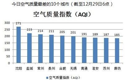 上海的空气质量指数,实时监测与健康指南 上海的空气质量指数,实时监测与健康指南
