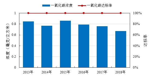 上海的空气质量指数,实时监测与健康指南 上海的空气质量指数,实时监测与健康指南