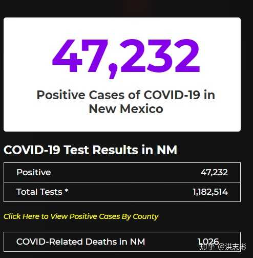 【美新冠超926万/美新冠超862万例】 【美新冠超926万/美新冠超862万例】