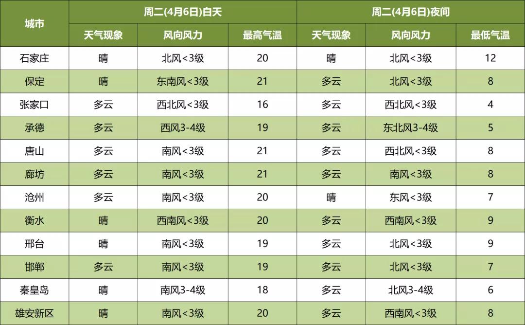 【限号轮换规则/限号轮换的意义在哪】 【限号轮换规则/限号轮换的意义在哪】