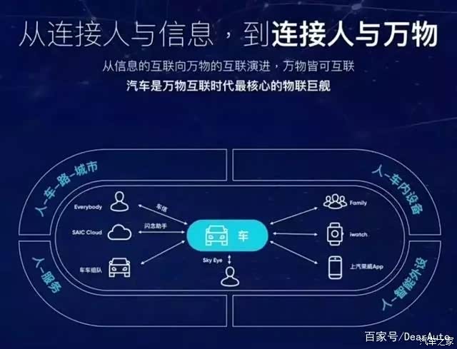 汽车之家,连接人与车的智能生态平台 汽车之家,连接人与车的智能生态平台
