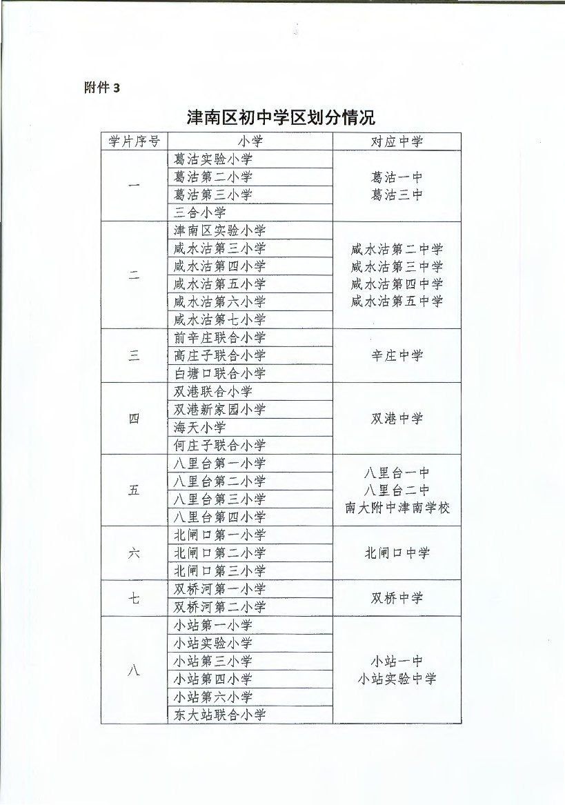 天津津南区划定风险区域有哪些/津南区风险等级