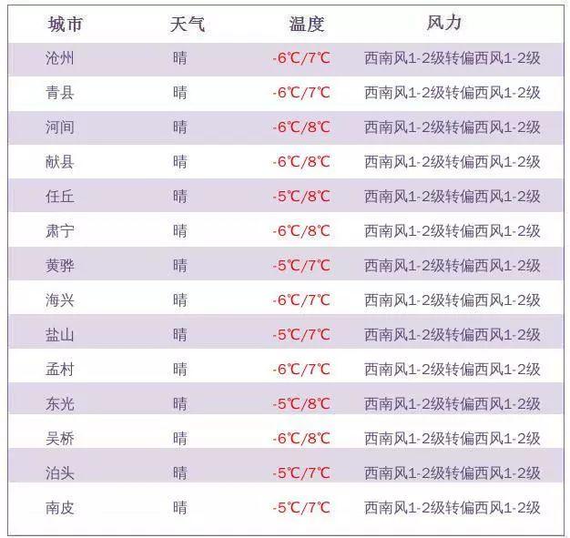 沧州市新冠肺炎疫情/沧州市疫情况
