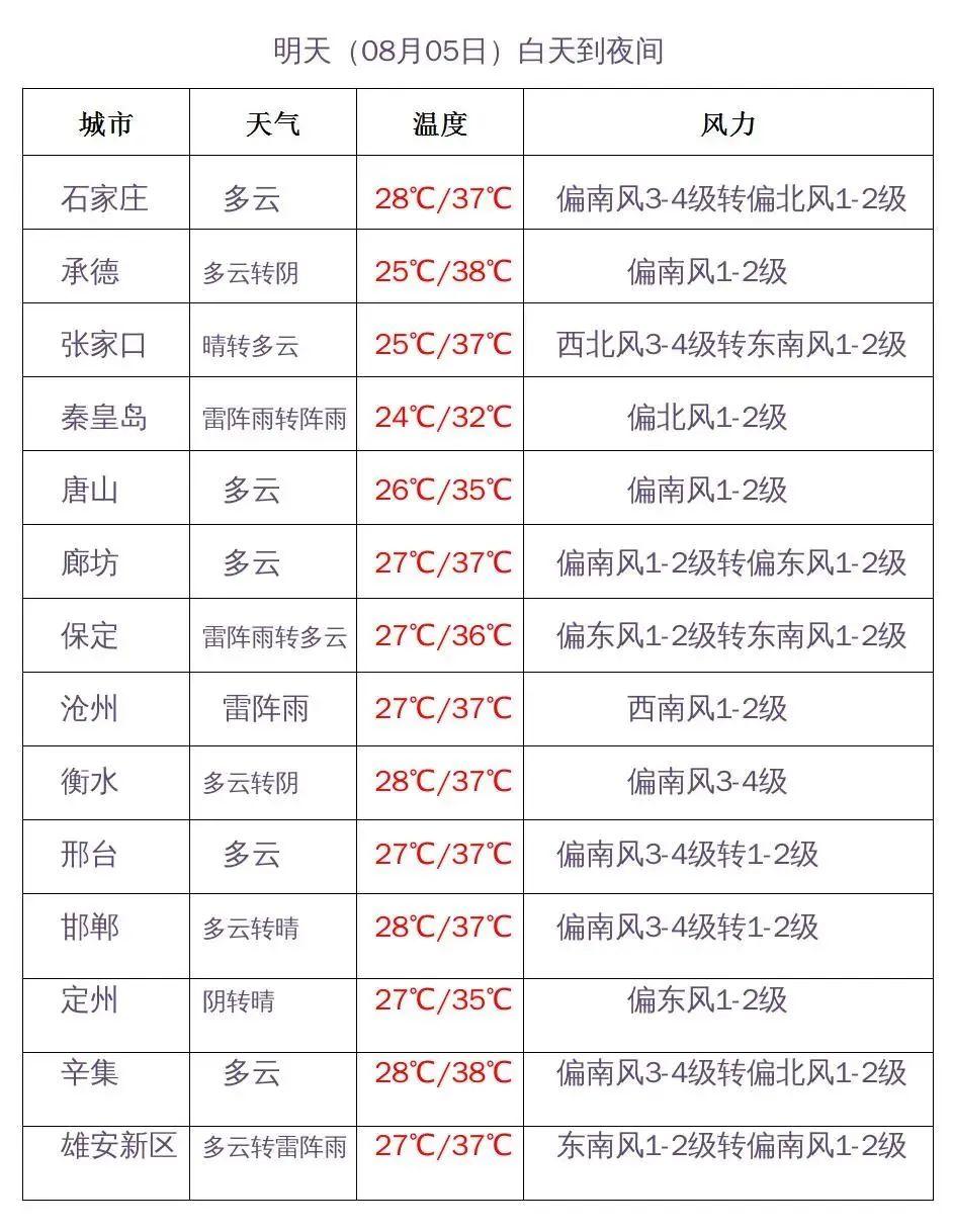 沧州市新冠肺炎疫情/沧州市疫情况