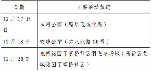 北京一高校校园现阳性样本，应急机制迅速启动保障师生安全