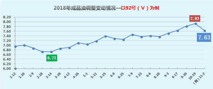 新一轮油价调整预测（9月23日油价是涨还是降）