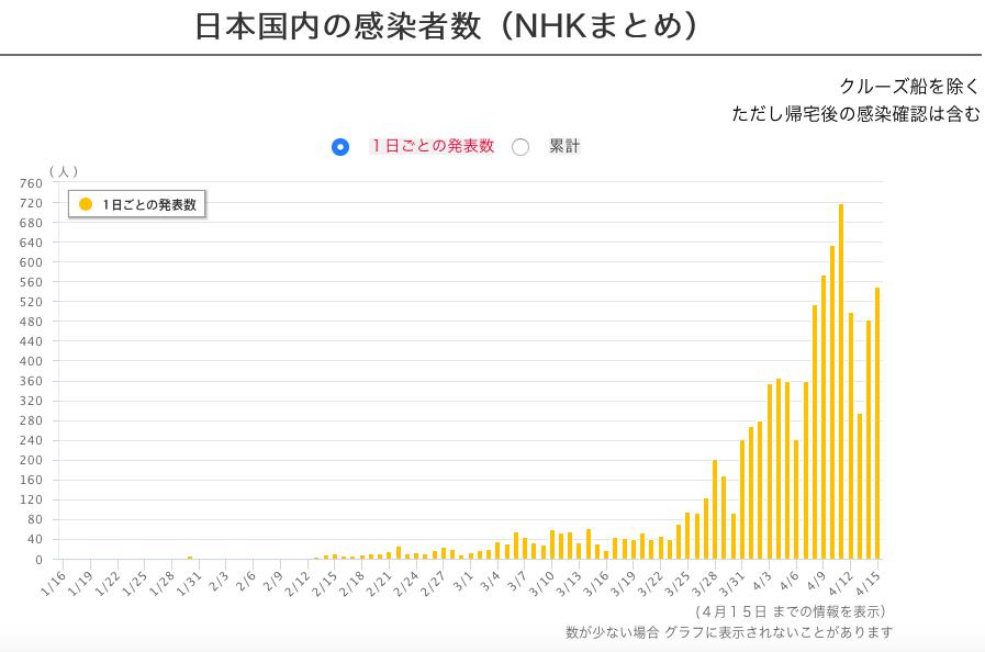 日本宣布全国解除紧急状态是哪一年（日本政府决定全面解除疫情紧急状态?）