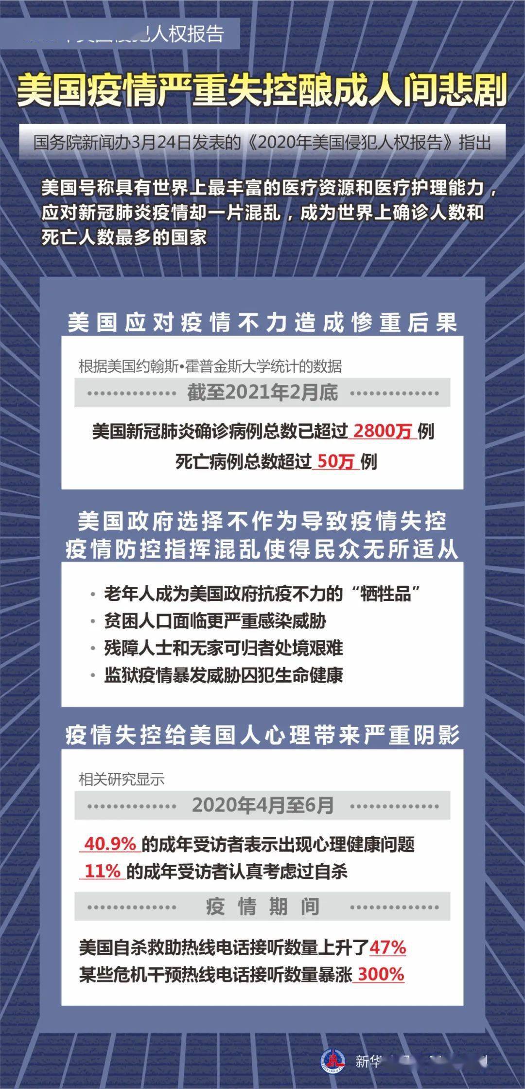 美国确诊超3500万,疫情下的社会裂痕与抗疫反思 美国确诊超3500万,疫情下的社会裂痕与抗疫反思