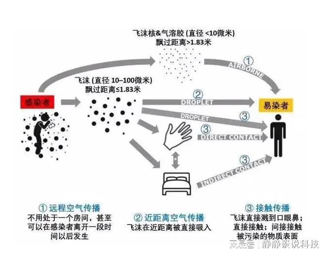 核酸检测十次阴,第十一次阳（新冠核酸检测11次复阳）