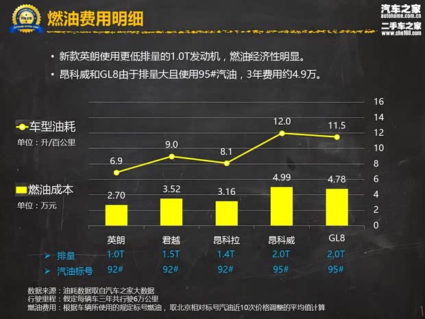 别克轿车一公里油耗成本解析,经济性与实用价值全知道 别克轿车一公里油耗成本解析,经济性与实用价值全知道