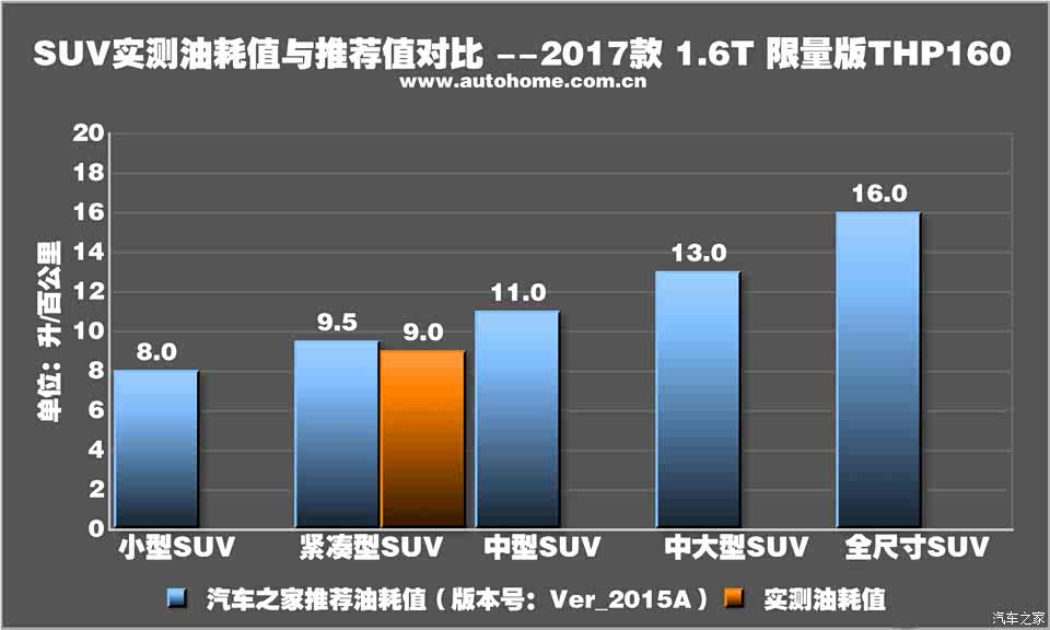 别克轿车一公里油耗成本解析,经济性与实用价值全知道 别克轿车一公里油耗成本解析,经济性与实用价值全知道
