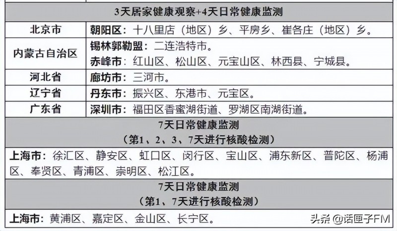 【江苏疫情防控最新措施/江苏疫情防控最新措施文件】 【江苏疫情防控最新措施/江苏疫情防控最新措施文件】