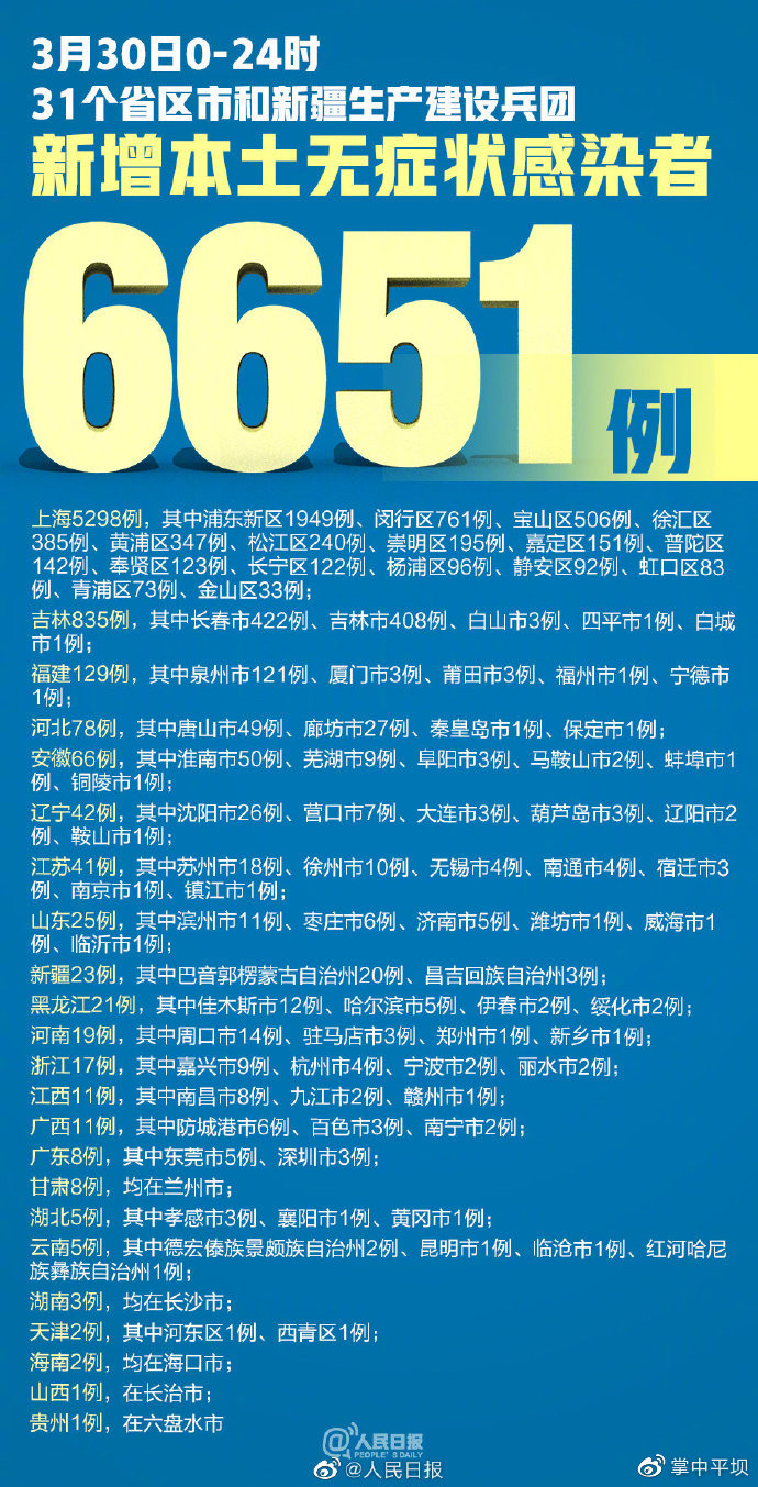 【31省份新增本土确诊30例疫情/31省份新增本土10例】