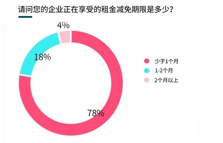 天津市疫情期间惠企利民减免优惠政策解析