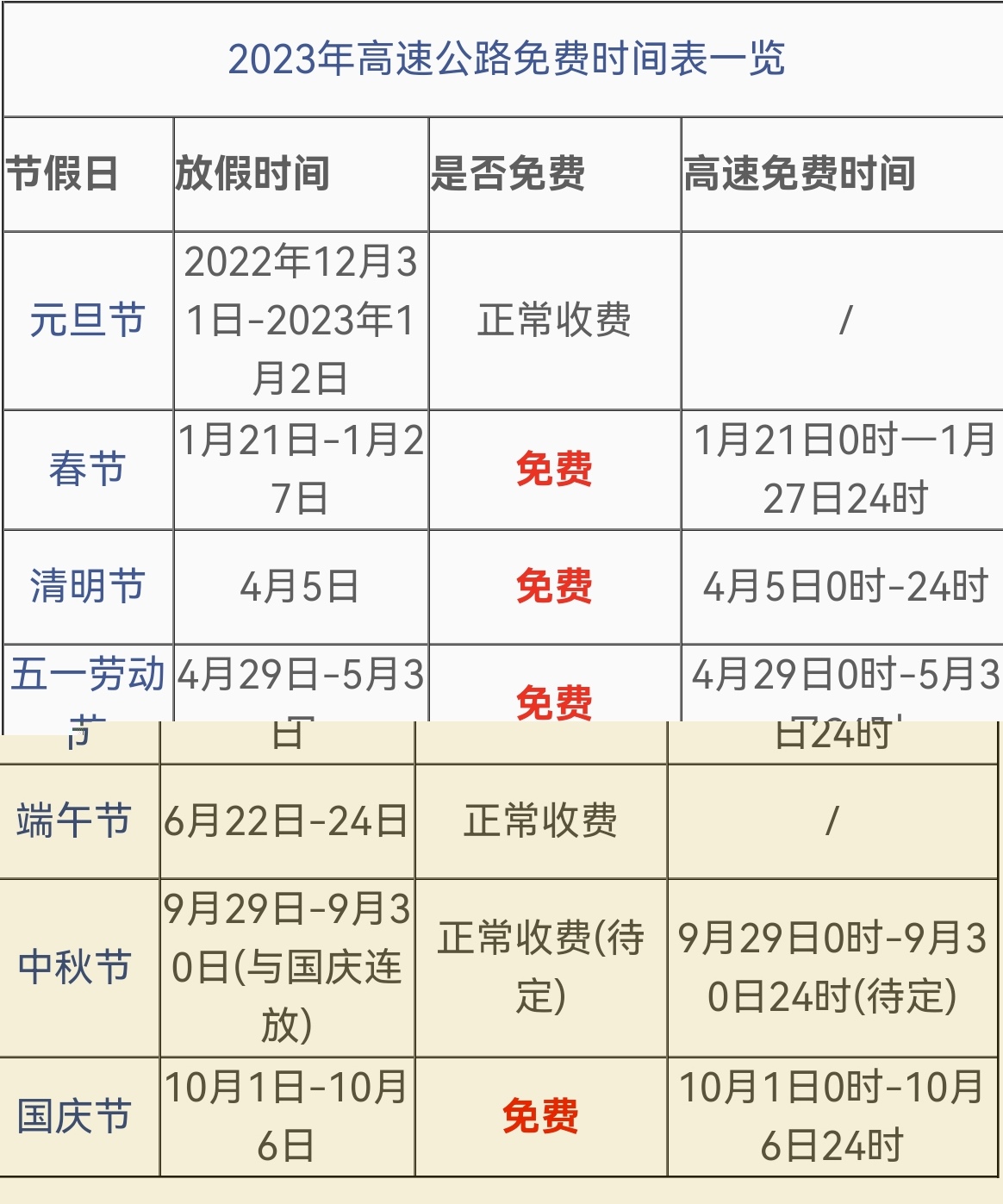 【五一假期高速公路免费时间/五一假期高速免费日期】 【五一假期高速公路免费时间/五一假期高速免费日期】