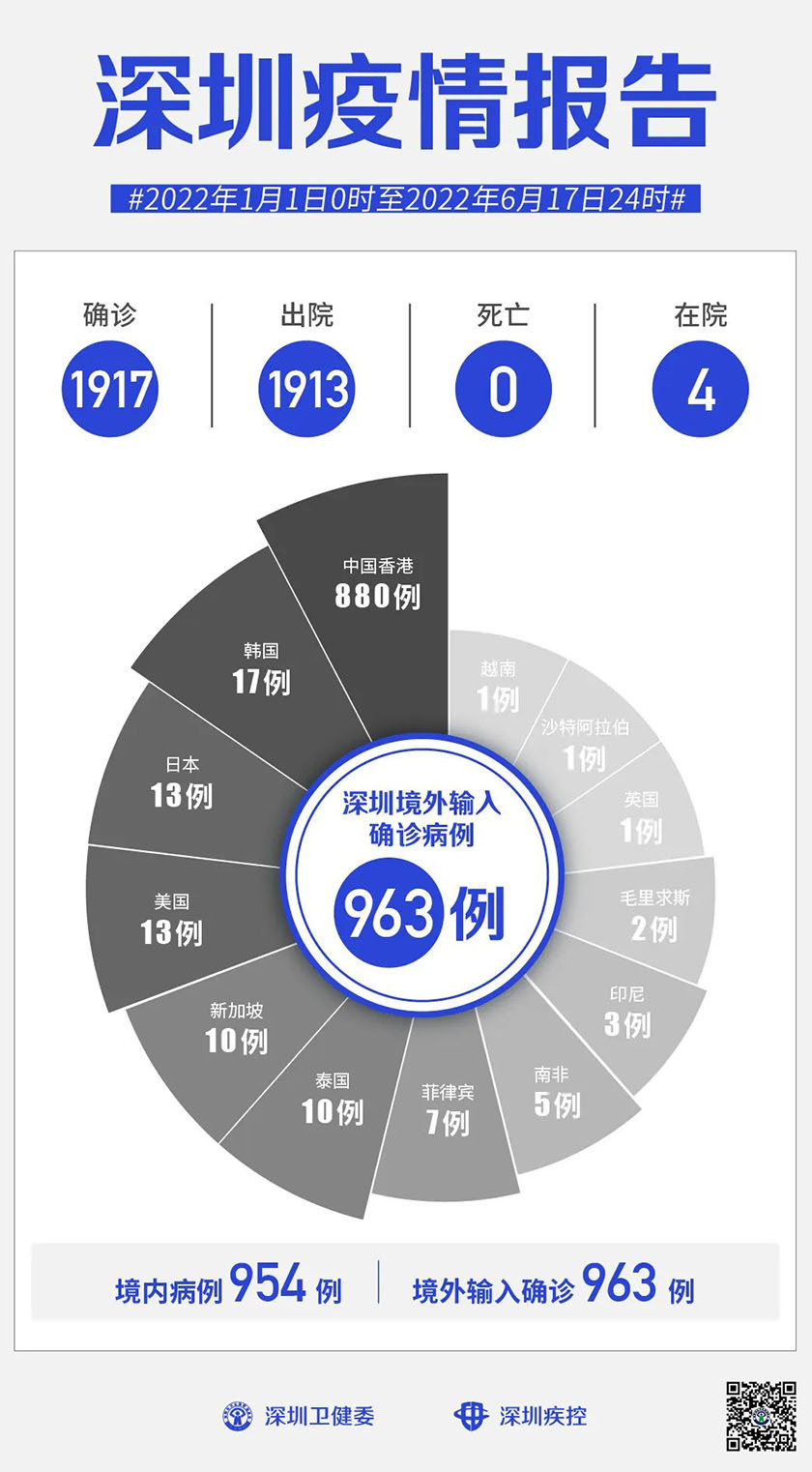 深圳发现1例无症状感染者,源头指向境外输入关联 深圳发现1例无症状感染者,源头指向境外输入关联