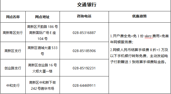 成都居家哪个区最好?一篇文章帮你找到最适合的生活坐标 成都居家哪个区最好?一篇文章帮你找到最适合的生活坐标