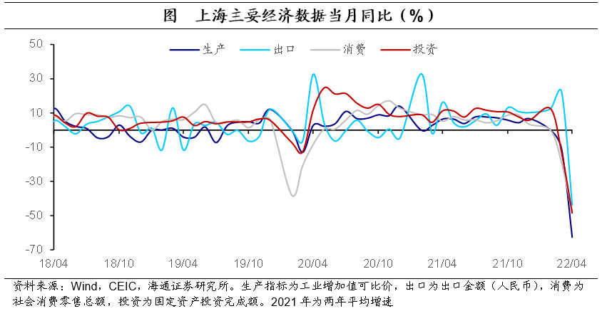 上海复工复产,按下快进键的经济复苏之路 上海复工复产,按下快进键的经济复苏之路