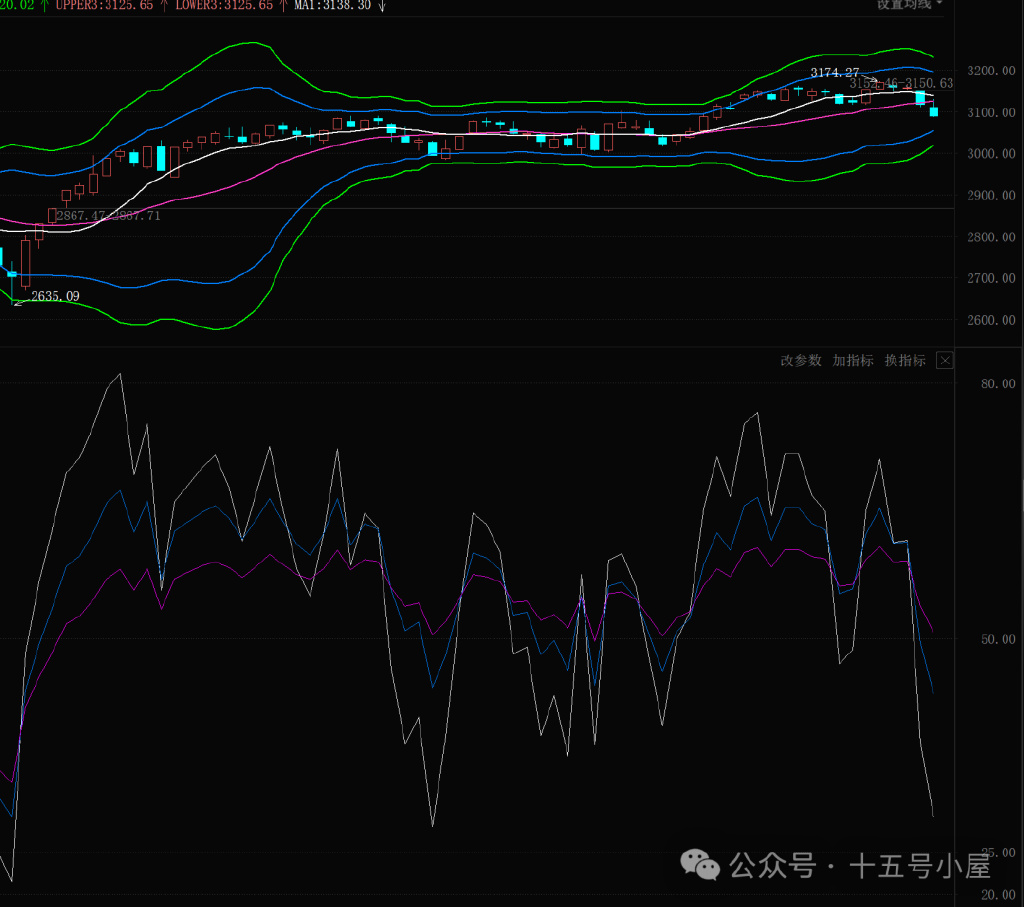 上证指数行情实时,把握市场脉搏,洞察投资先机 上证指数行情实时,把握市场脉搏,洞察投资先机