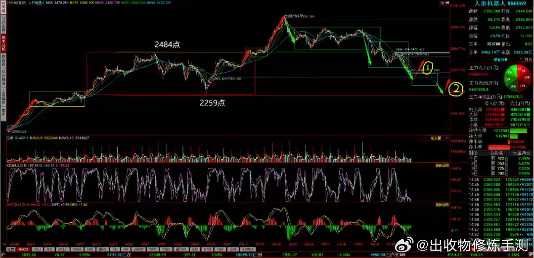 上证指数行情实时,把握市场脉搏,洞察投资先机 上证指数行情实时,把握市场脉搏,洞察投资先机