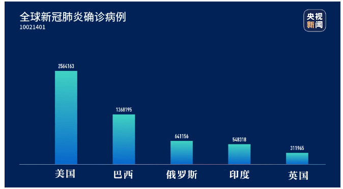 美国确诊近207万例,疫情阴影下的社会图景与未来挑战 美国确诊近207万例,疫情阴影下的社会图景与未来挑战